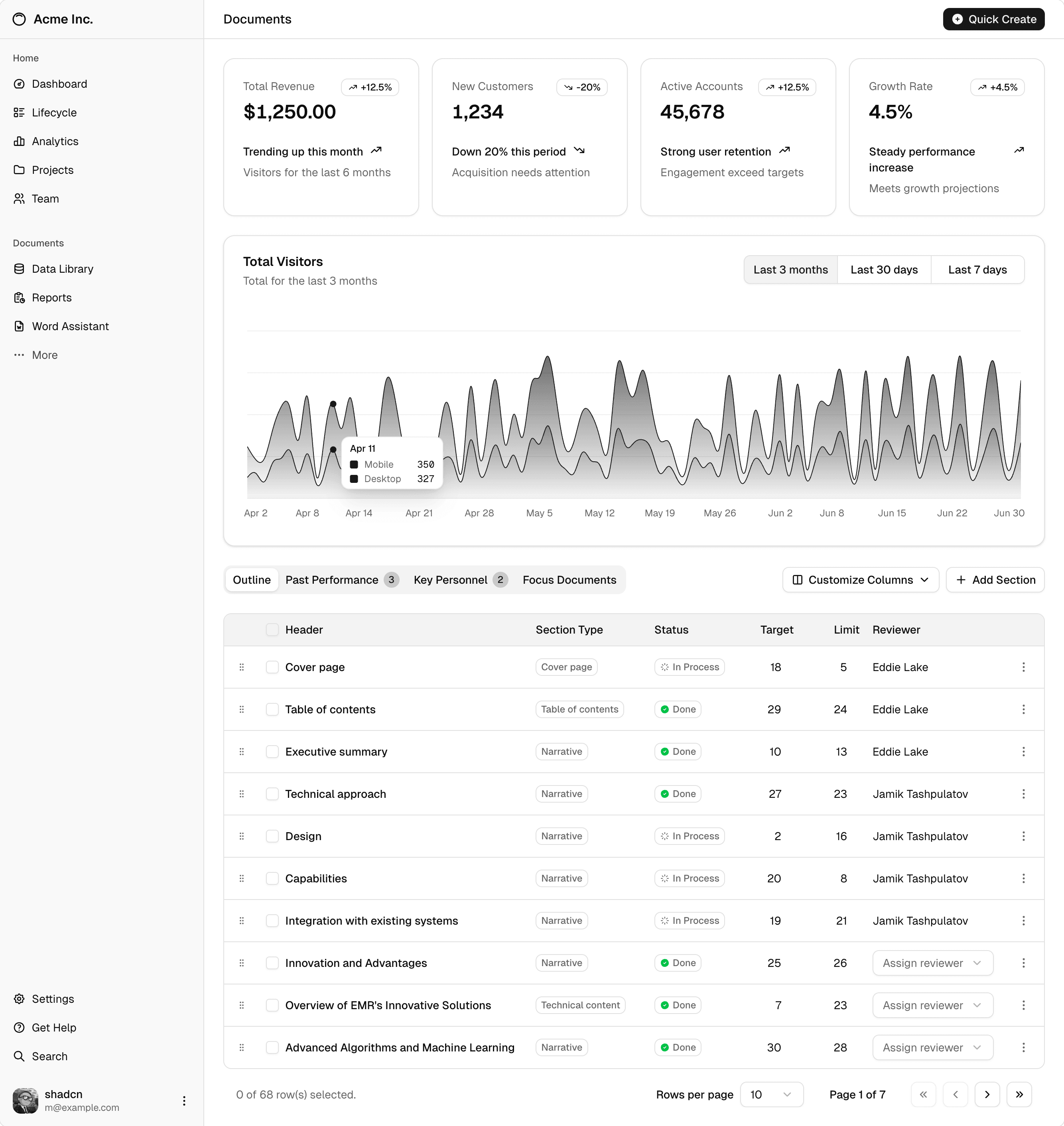 Dashboard